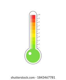 Termómetro emocional